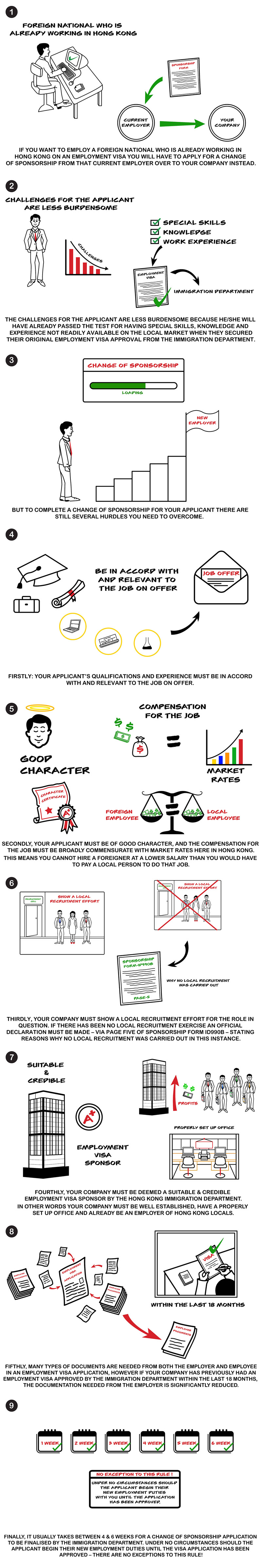 hong kong work visa